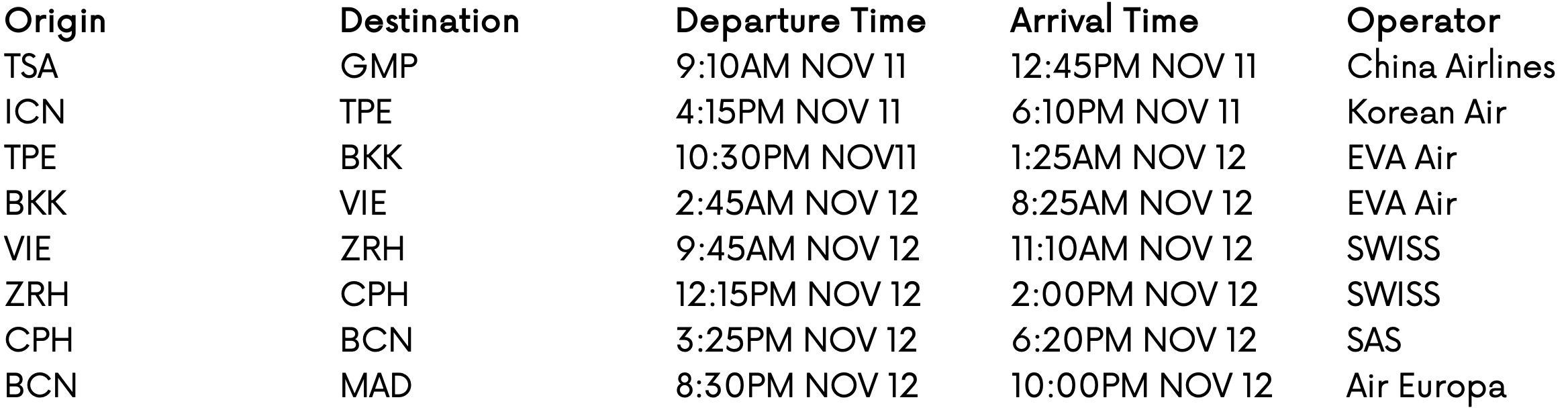 a schedule of departures